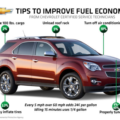 How To Drive Your Car More Fuel Efficiently