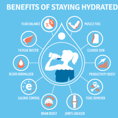 5 Reasons Why You Need Water For Hydration